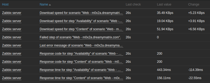 Zabbix Web monitoring - Web scenario - Latest data